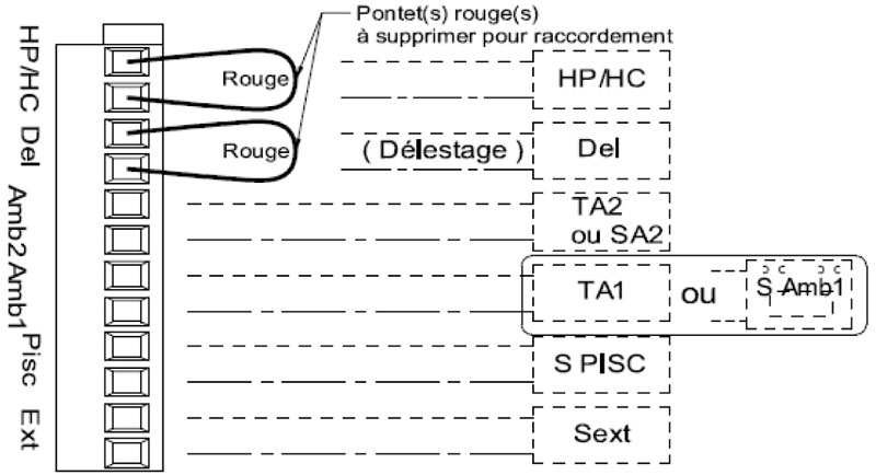 Quelle section de cable pour une pompe a chaleur