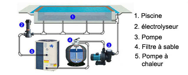 Pompe a chaleur marseille