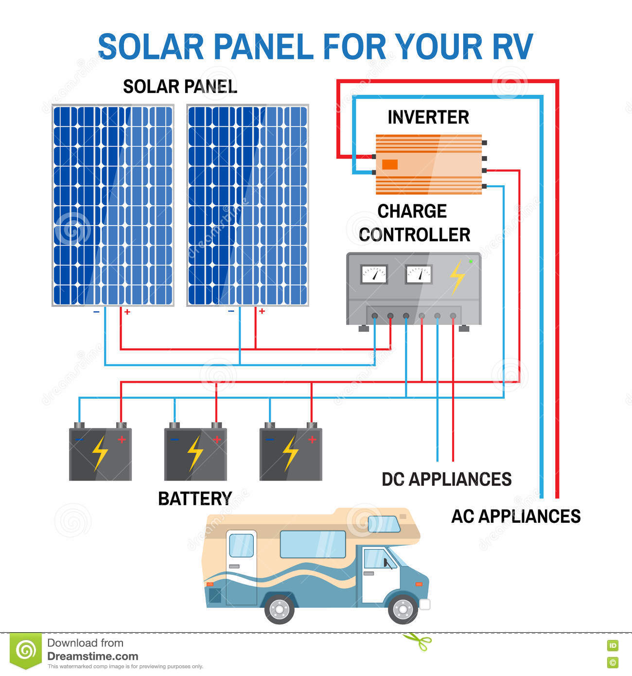 Panneau solaire pour campeur