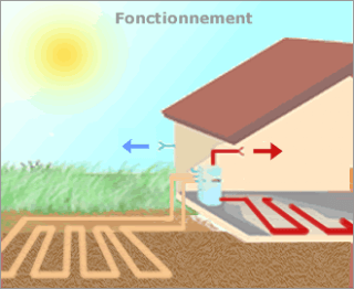 Pompe a chaleur geothermie fonctionnement