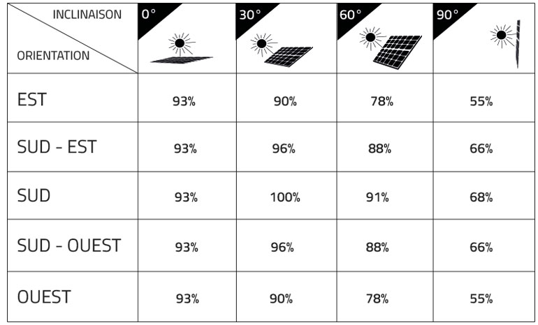 Declaration production panneau solaire