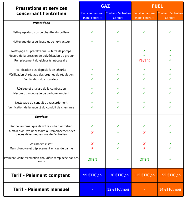 Cout maintenance pompe a chaleur