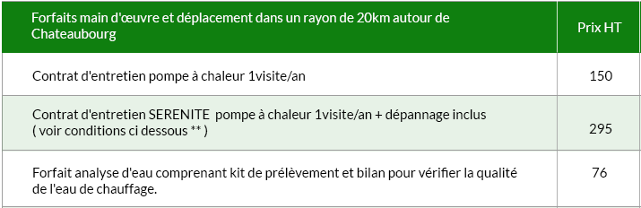 Prix d'entretien pompe à chaleur
