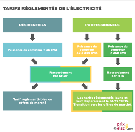 Comment choisir puissance pompe a chaleur