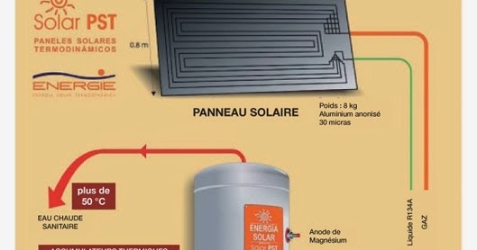 Ballon ecs thermodynamique solaire avec panneau enerfrance