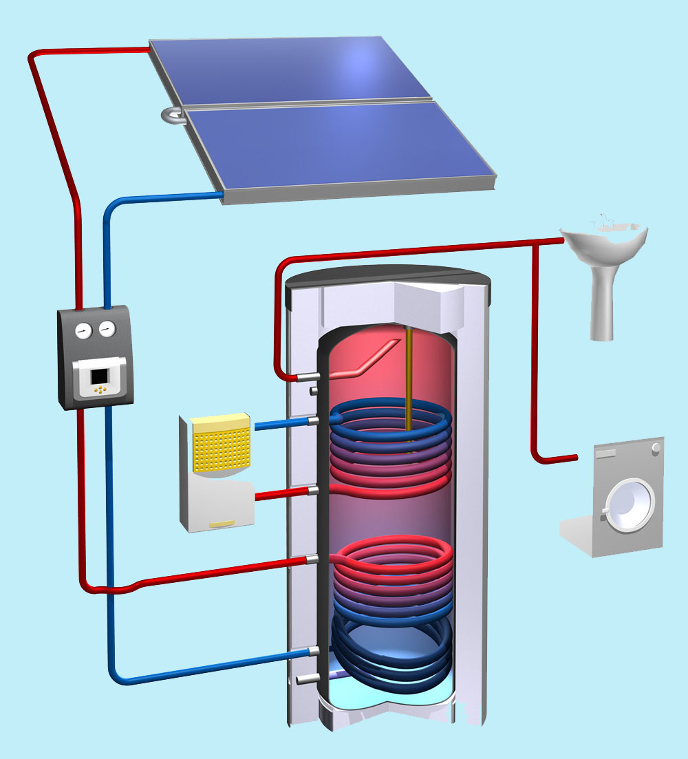 Panneau solaire thermique wagner