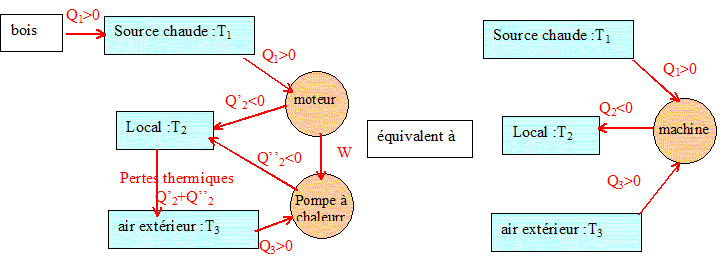 Thermo pompe à chaleur