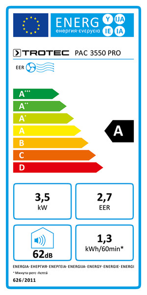 Pac energie