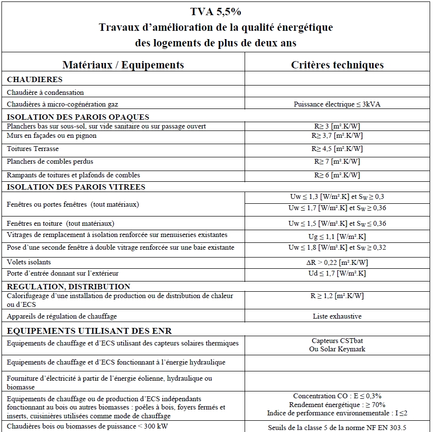 Tva taux reduit pompe a chaleur