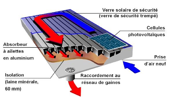 Panneau solaire autonome chauffage