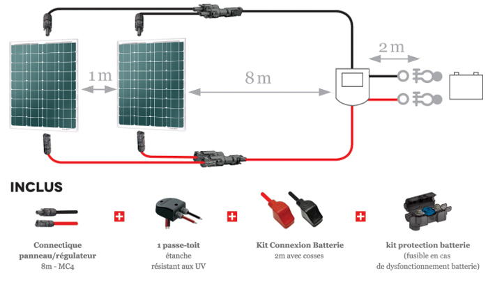 Connexion panneau solaire batterie