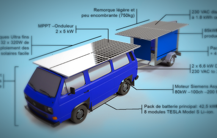Panneau solaire pour combi
