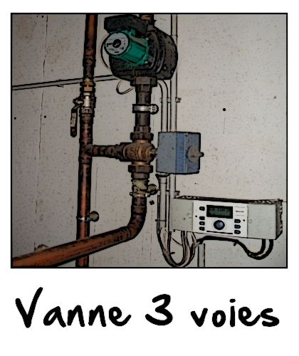 Vanne 3 voies pour pompe a chaleur