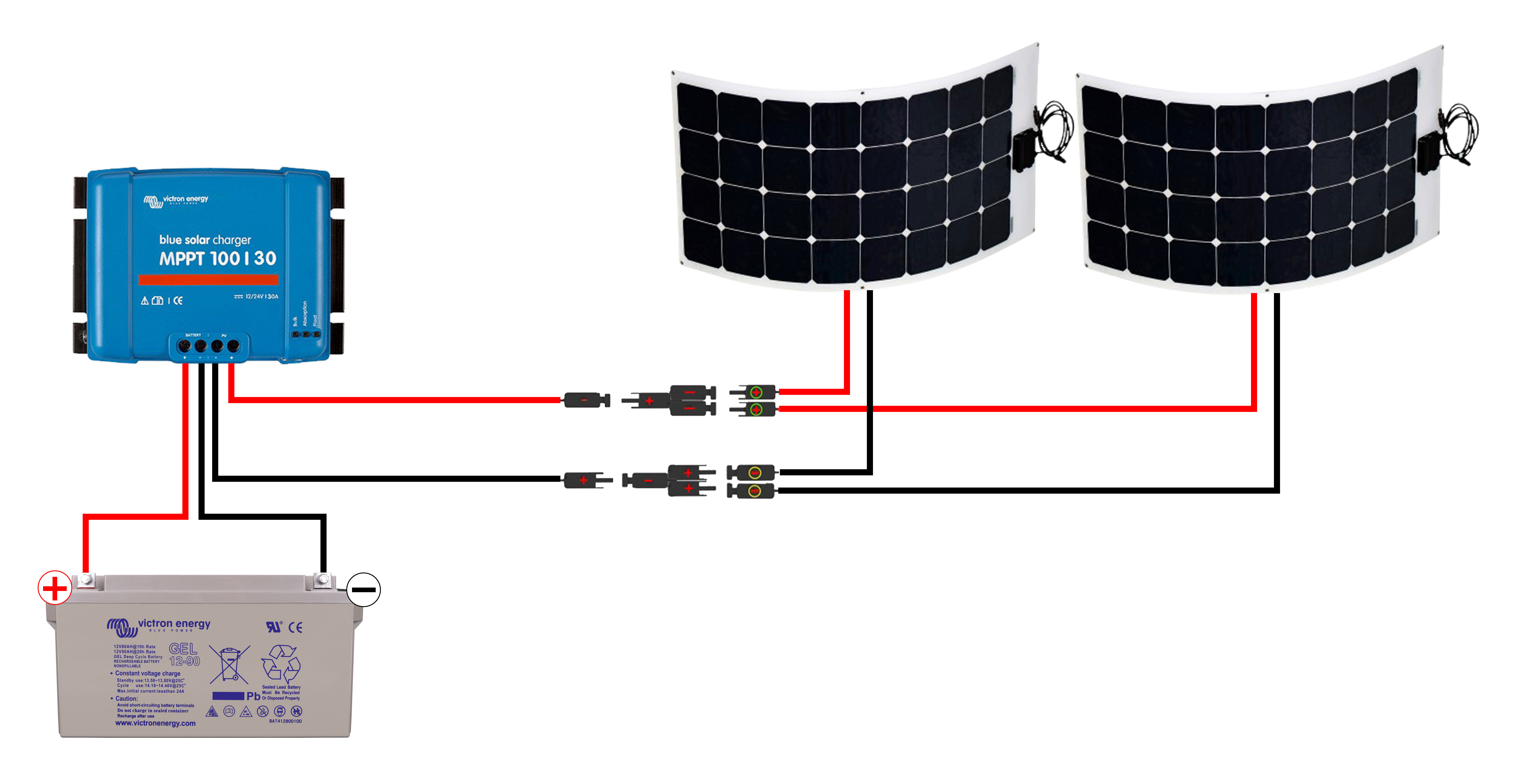 Regulateur pour panneau solaire camping-car