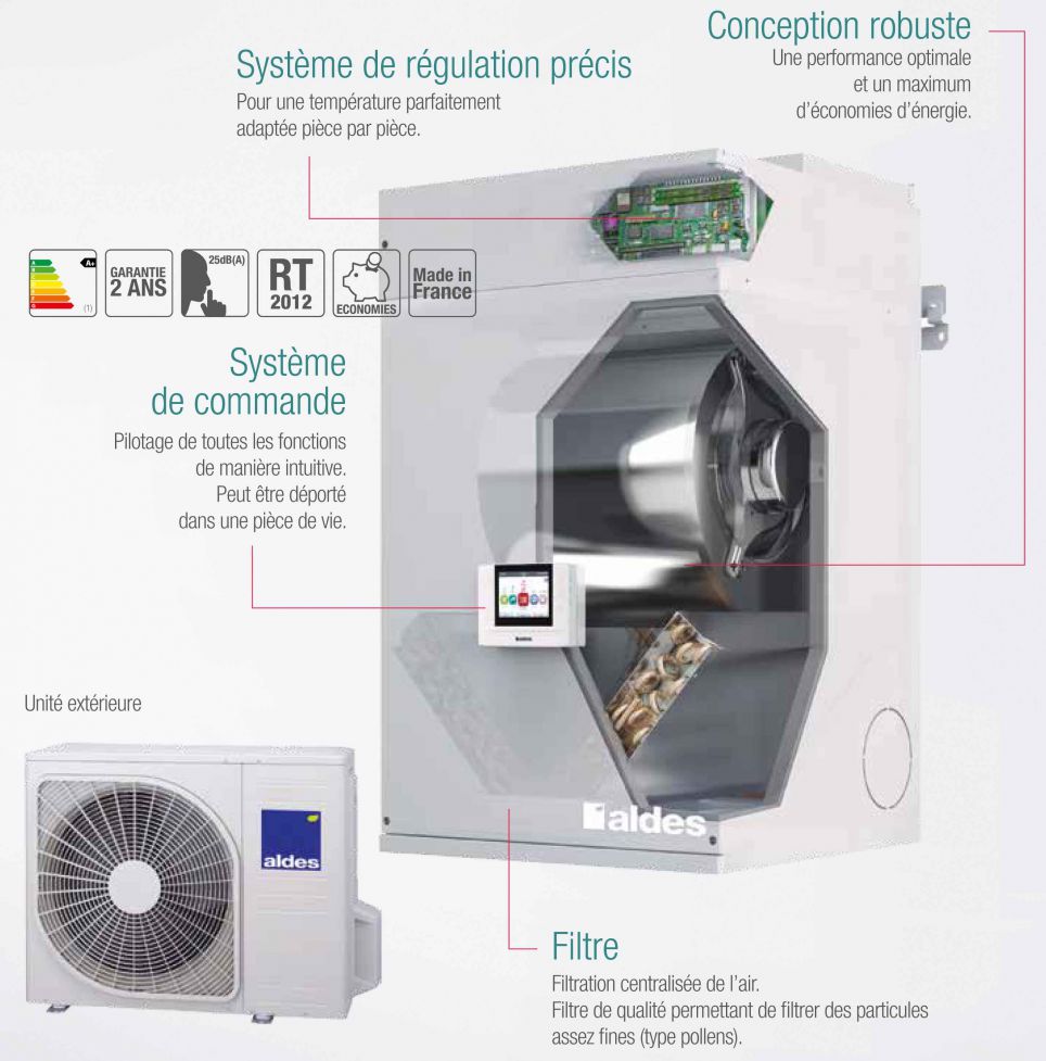 Avis sèche linge pompe à chaleur bosch wtw86382ff