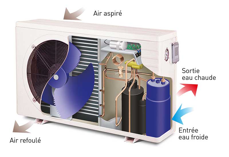 Pompe a chaleur piscine explication