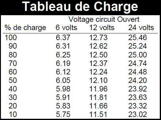 Puissance panneau solaire thermique au m2