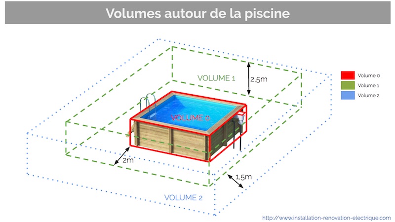 Installation pompe a chaleur piscine en hauteur