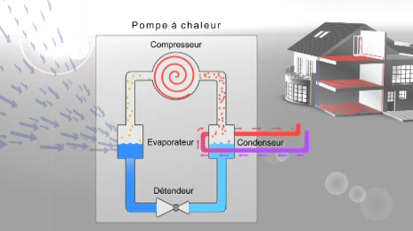 Animation fonctionnement pompe a chaleur