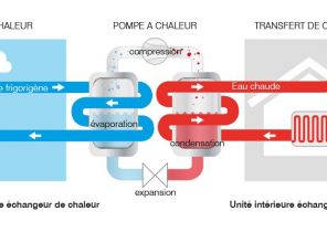 Sav pompe à chaleur