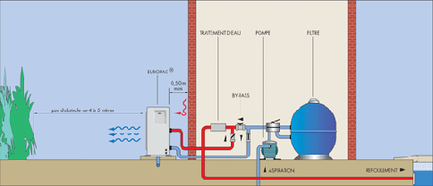 Installation pompe a chaleur pour piscine hors sol