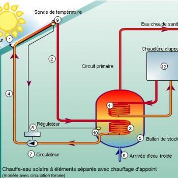 Schéma explicatif d'un panneau solaire